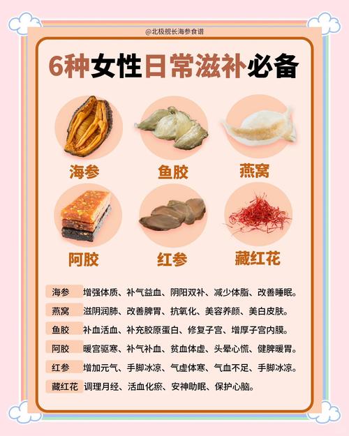 中国女性最适宜食用的两种食物是什么？