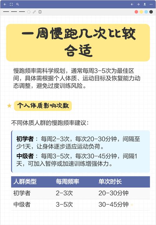 一周慢跑三次这是不是最佳的锻炼频率呢？