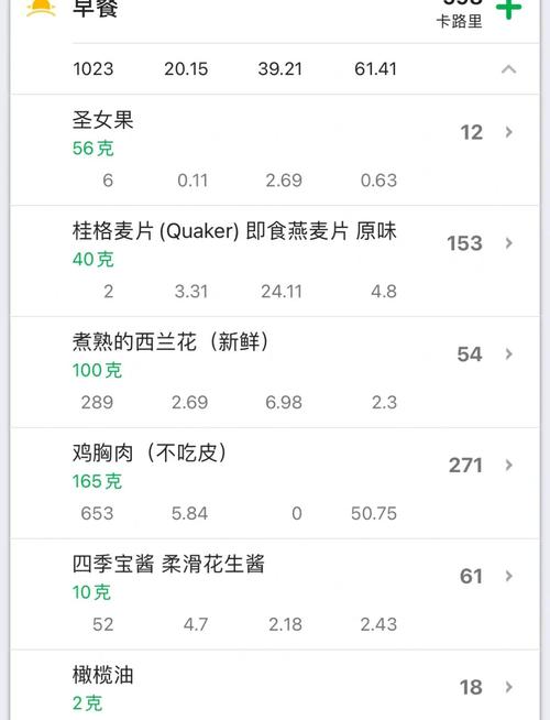 如何减肥前先弄清楚自己的基础代谢率是多少呢？