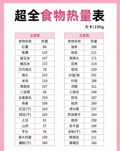 一餐吃多少热量才不会导致体重增加？