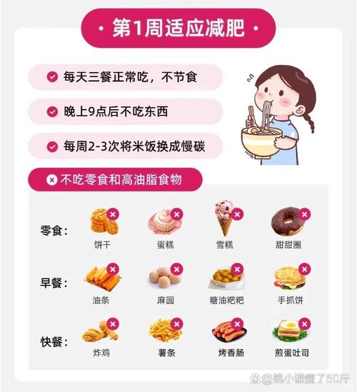 一个月内怎么Zuo到瘦了十五斤呢？