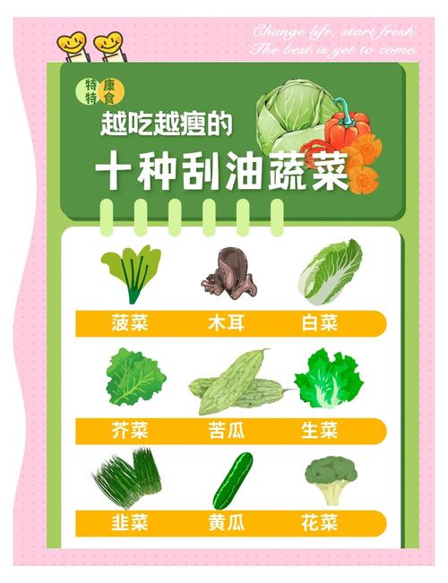 哪种刮油蔬菜排名第一，最值得经常食用？