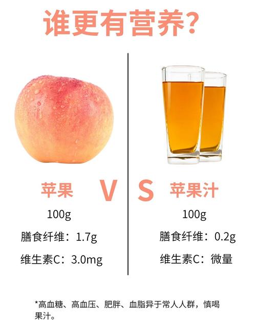 富含维生素的果汁真的比新鲜水果更有营养吗？