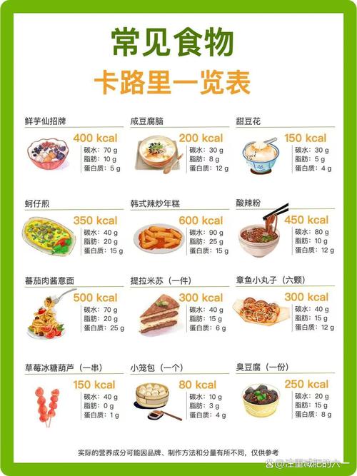 卡路里在日常饮食中到底扮演着怎样的关键角色？