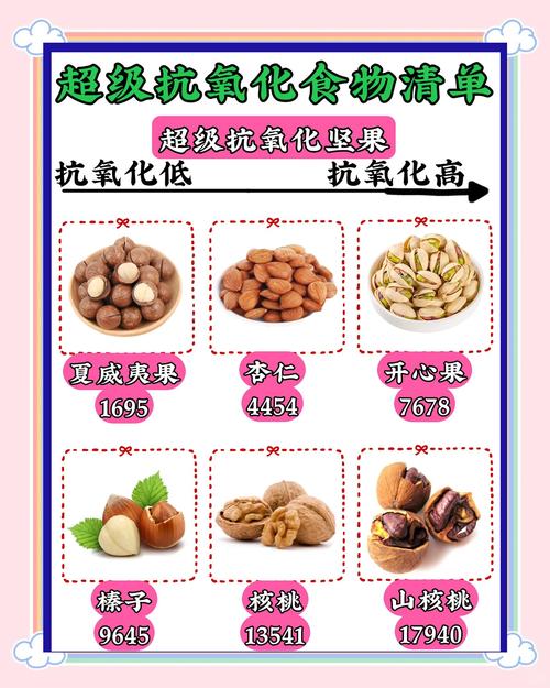有哪些超级食物可以帮助我们保持年轻状态呢？