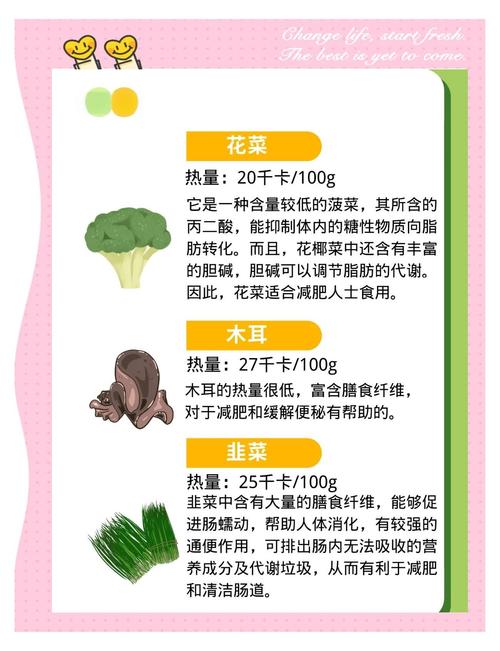 哪种刮油蔬菜排名第一，最值得经常食用？