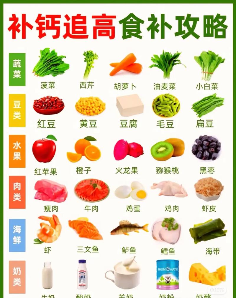 高钙食物真的能帮助减肥吗？