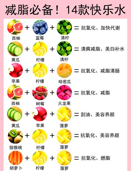 喝哪种果汁最有助于减肥？推荐7款公认有效的减肥果汁。