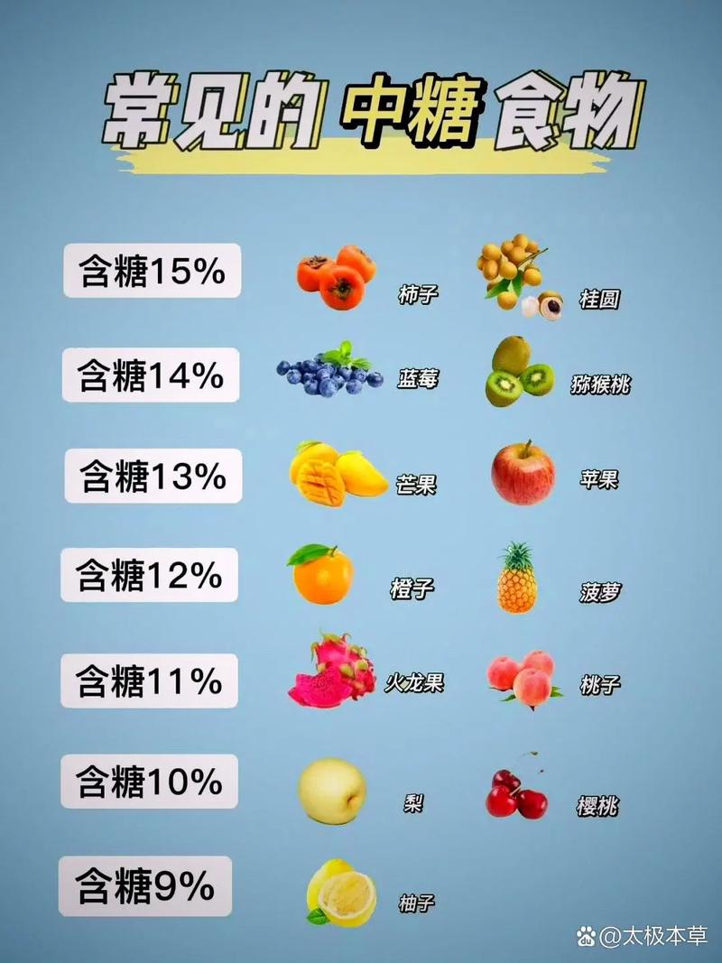 每天摄入糖分，人体会有哪些具体变化？