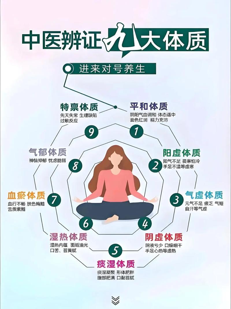 中医如何调理体质，让我拥有健康的瘦人体质？