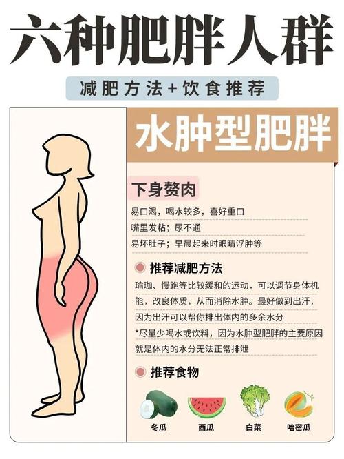 消水肿排毒减肥法真的能打破假肥胖幻象吗？