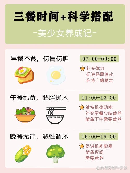 一天中哪个时间段吃饭最符合人体生理需求？