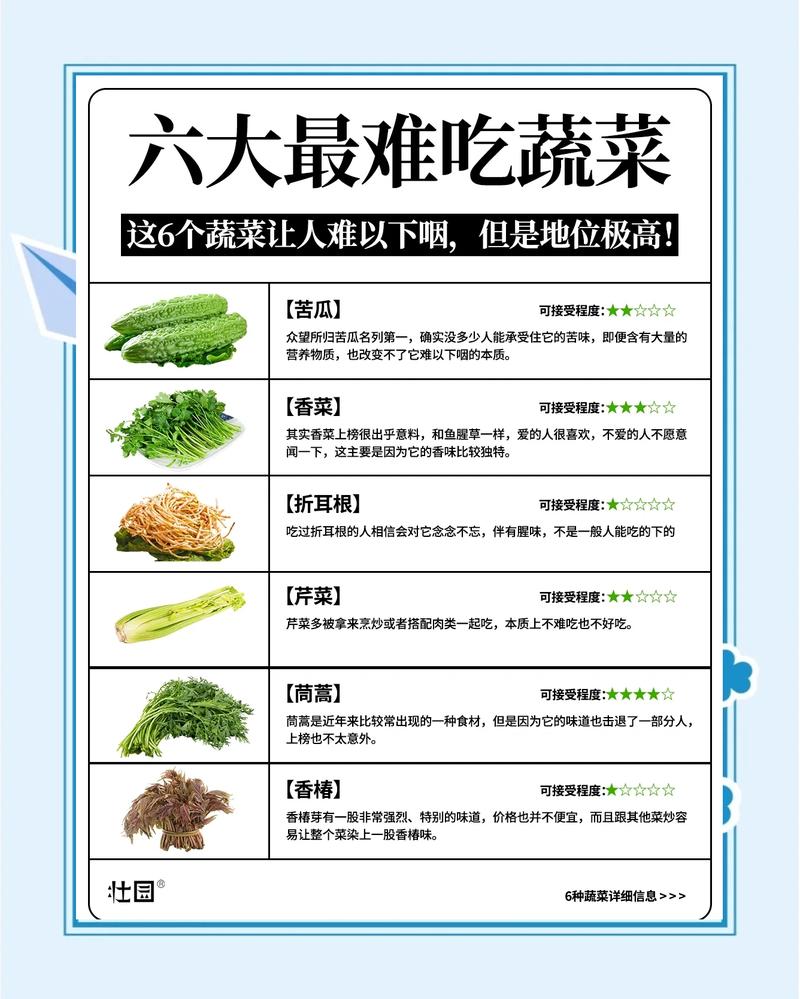 为什么网友普遍认为这九种蔬菜最难吃呢？
