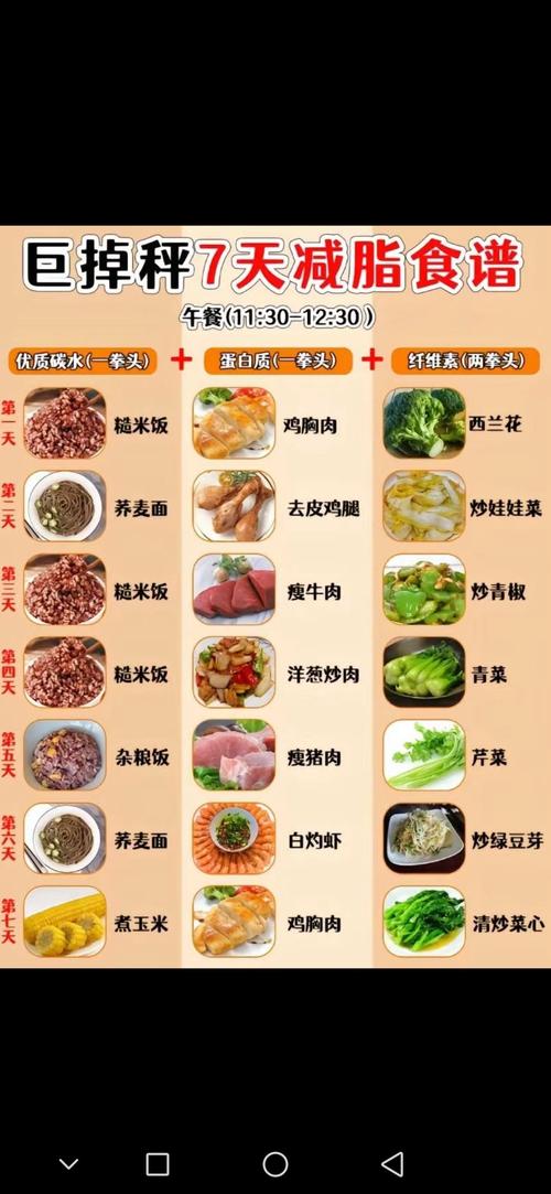 减肥蕞佳吃饭时间表是什么？