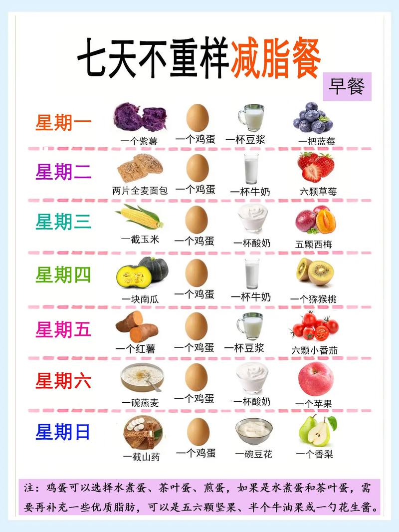 如何通过两周饮食调整，用七种食物有效消除圆圆脸？