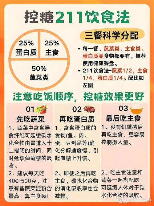 如何养成有助于减少糖分摄入的日常饮食习惯？