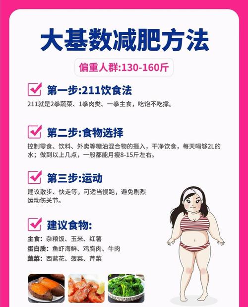 如何通过七个具体技巧有效实现体重持续下降？