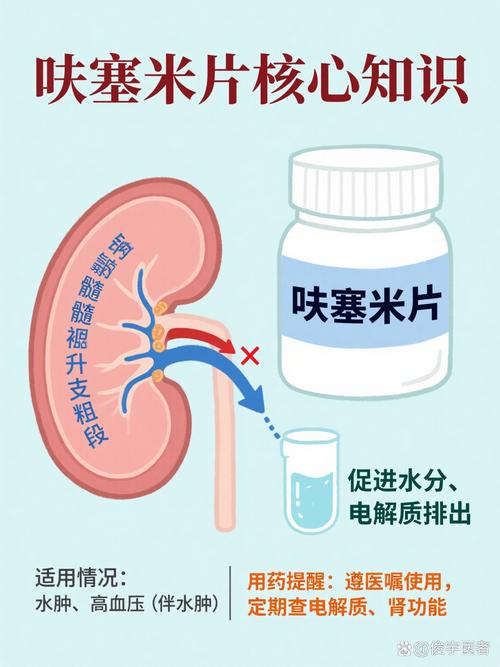 长期服用利尿药真的能靠谱减肥吗？