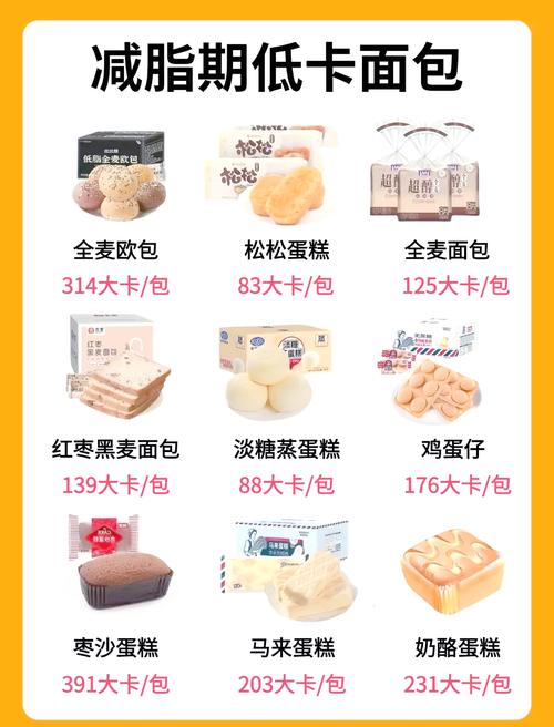 这些时间甜食怎么吃才不会任意发胖呢？