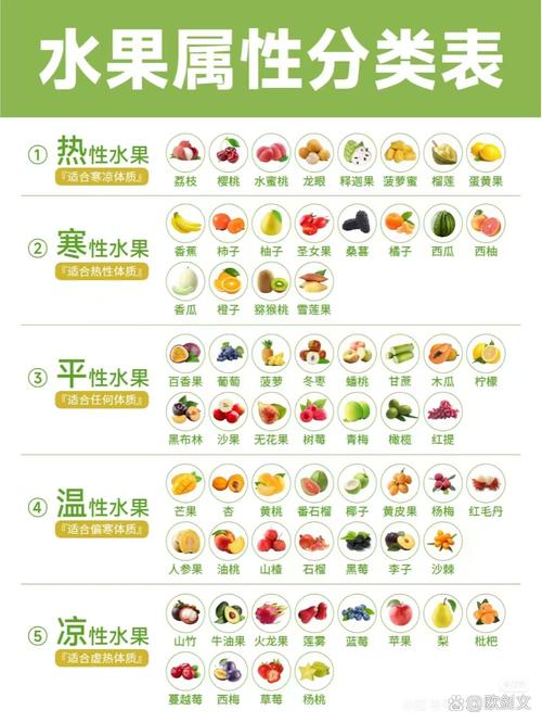 夏天吃水果如何区分哪些是寒性哪些是热性呢？
