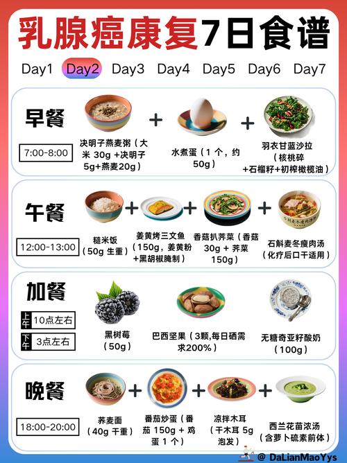 如何通过饮食预防乳腺癌，有哪些食物是女性必看的？