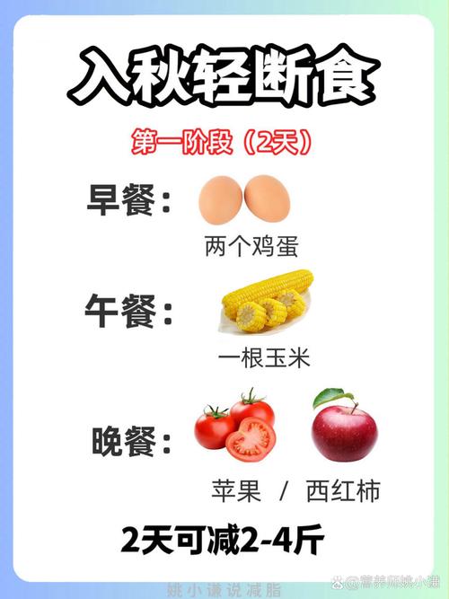 分食法减肥真的科学吗？长期坚持能健康瘦身吗？