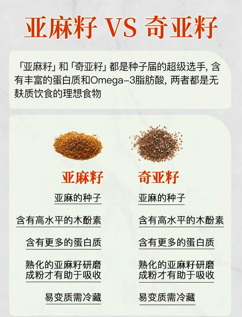 天然亚麻油作为减肥去脂的神奇武器，真的有效吗？