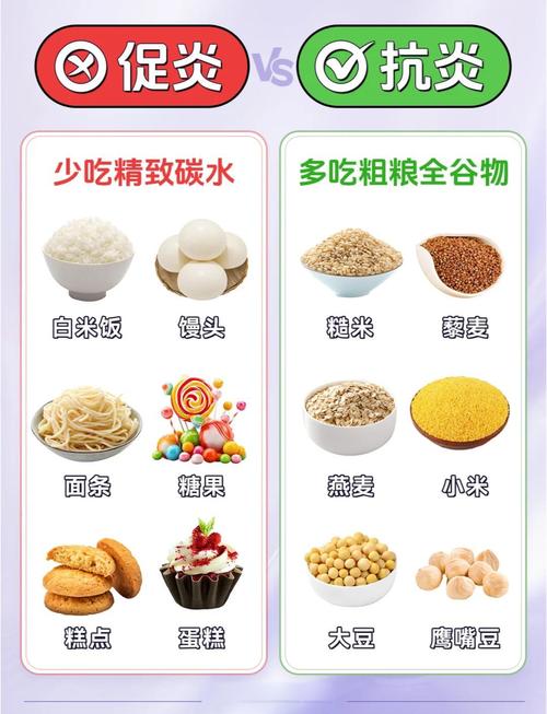 有哪些食物可以预防炎症和减少脂肪摄入呢？