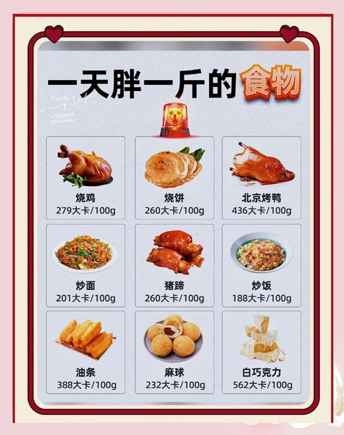 哪些食物隐藏着高热量，却让人不知不觉摄入过多？