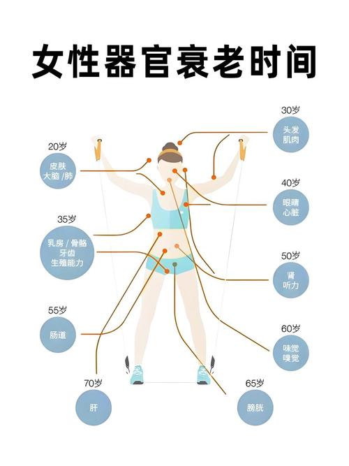 哪些身体部位容易暴露女性的真实年龄？