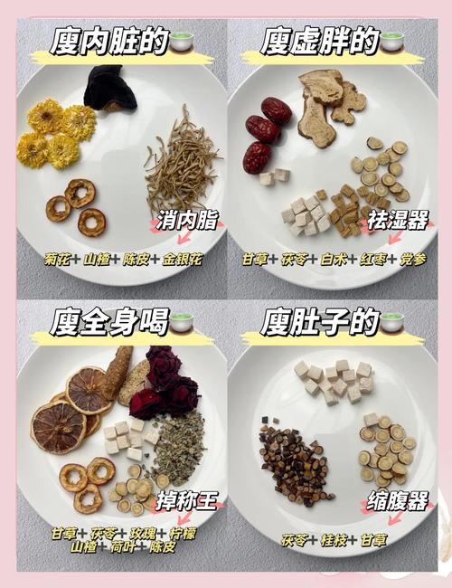 夏日减肥，有哪些中药可以助我瘦身呢？