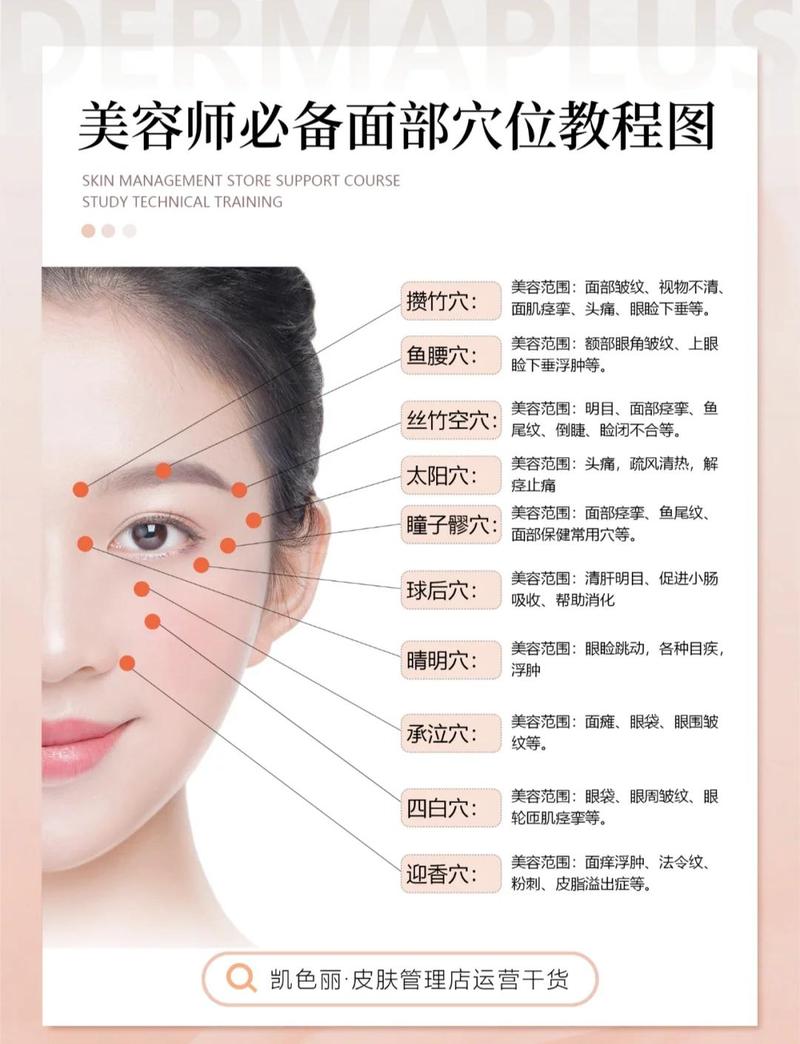 如何通过按摩脸部十穴位达到明星般的护肤效果？