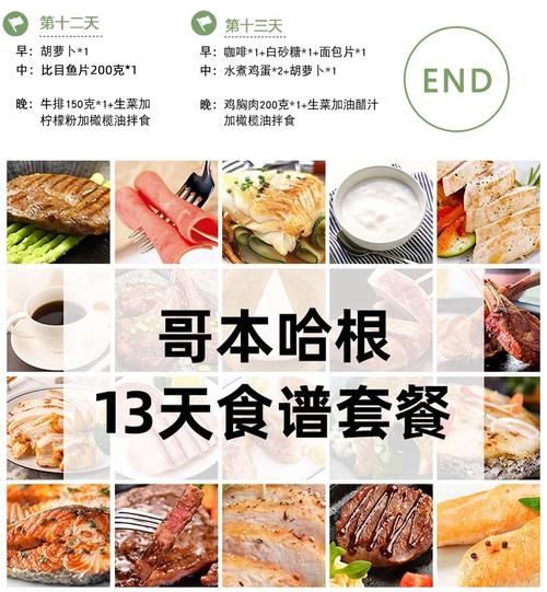 哥本哈根减肥法第5天食谱具体是什么？