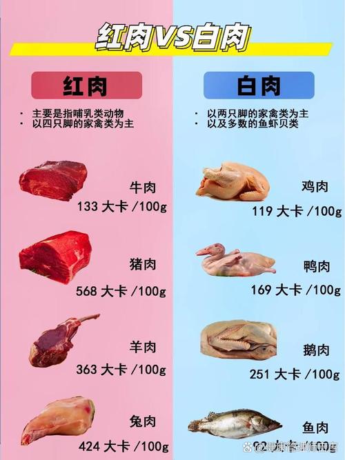 营养师为什么坚决不食用以下这8种肉类？