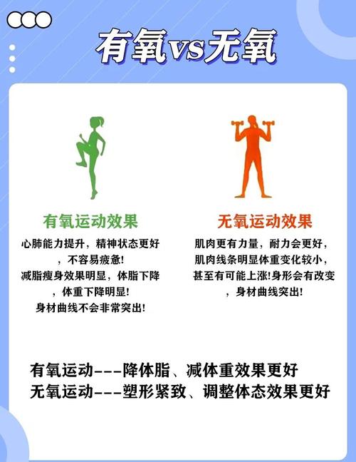 不同身体类型的人应该选择哪种运动方式呢？