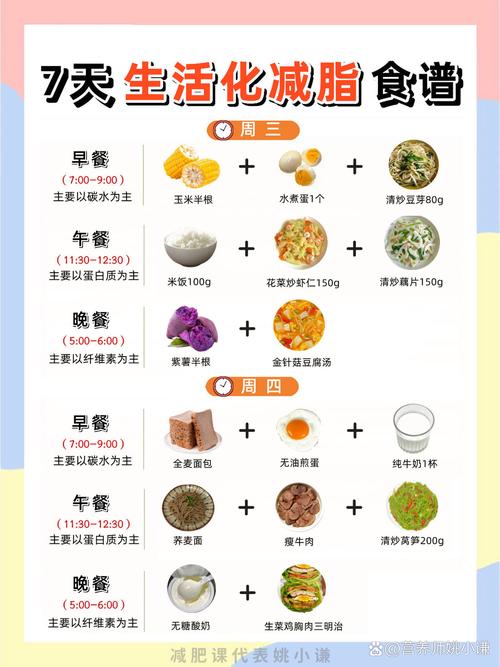 如何制定全日低能量食谱的调配原则？
