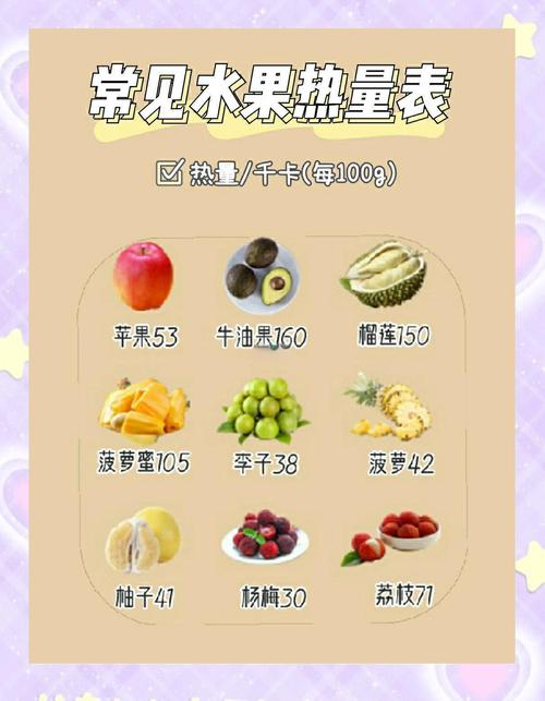 每天应该摄入多少水果量才符合健康标准呢？