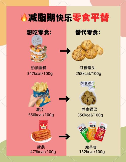 减肥期间如何有效零食的强烈诱惑？