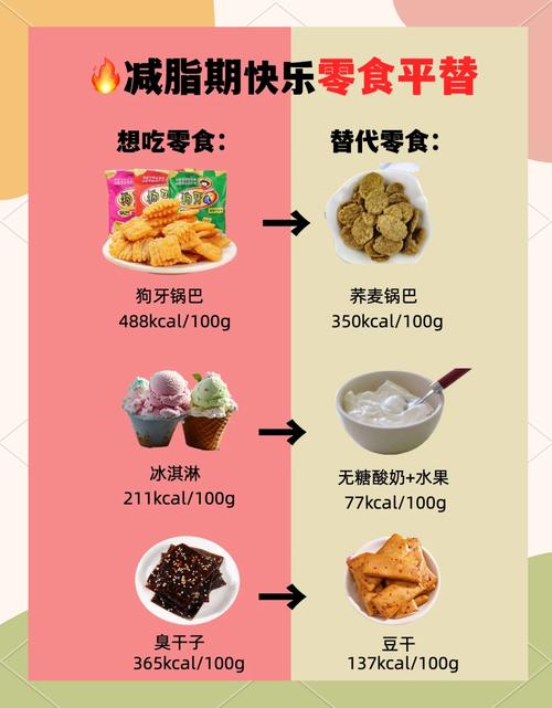 减肥期间如何有效零食的强烈诱惑？