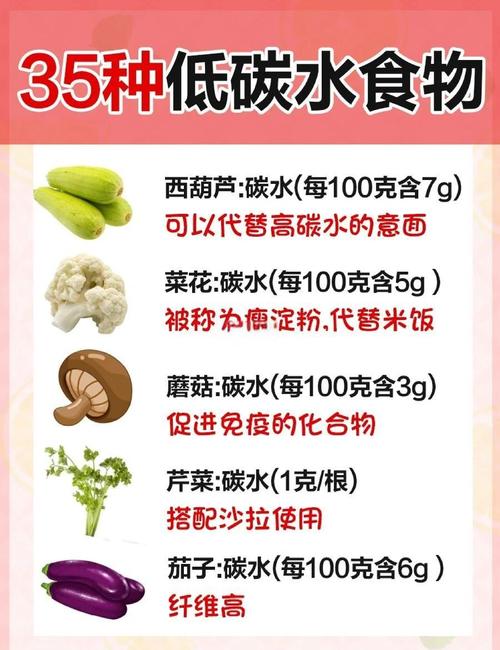 减肥期间，哪些低热量碳水化合物可以适量食用？