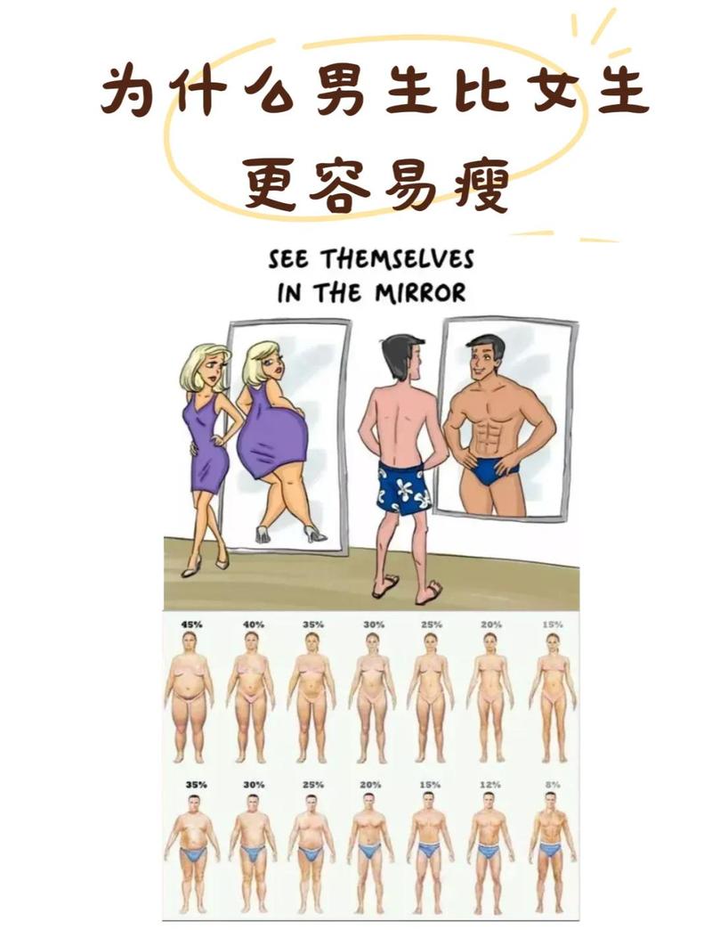 为什么男性减肥速度普遍比女性要快呢？