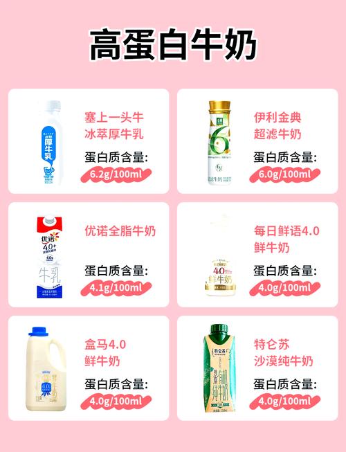 早中晚喝牛奶，真的能瘦身显奇效吗？