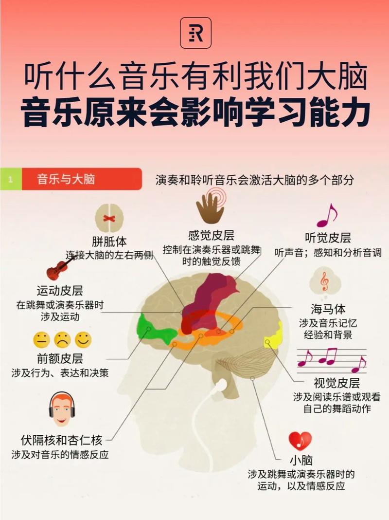 音乐究竟如何引发我们身体哪些奇妙的生理反应？