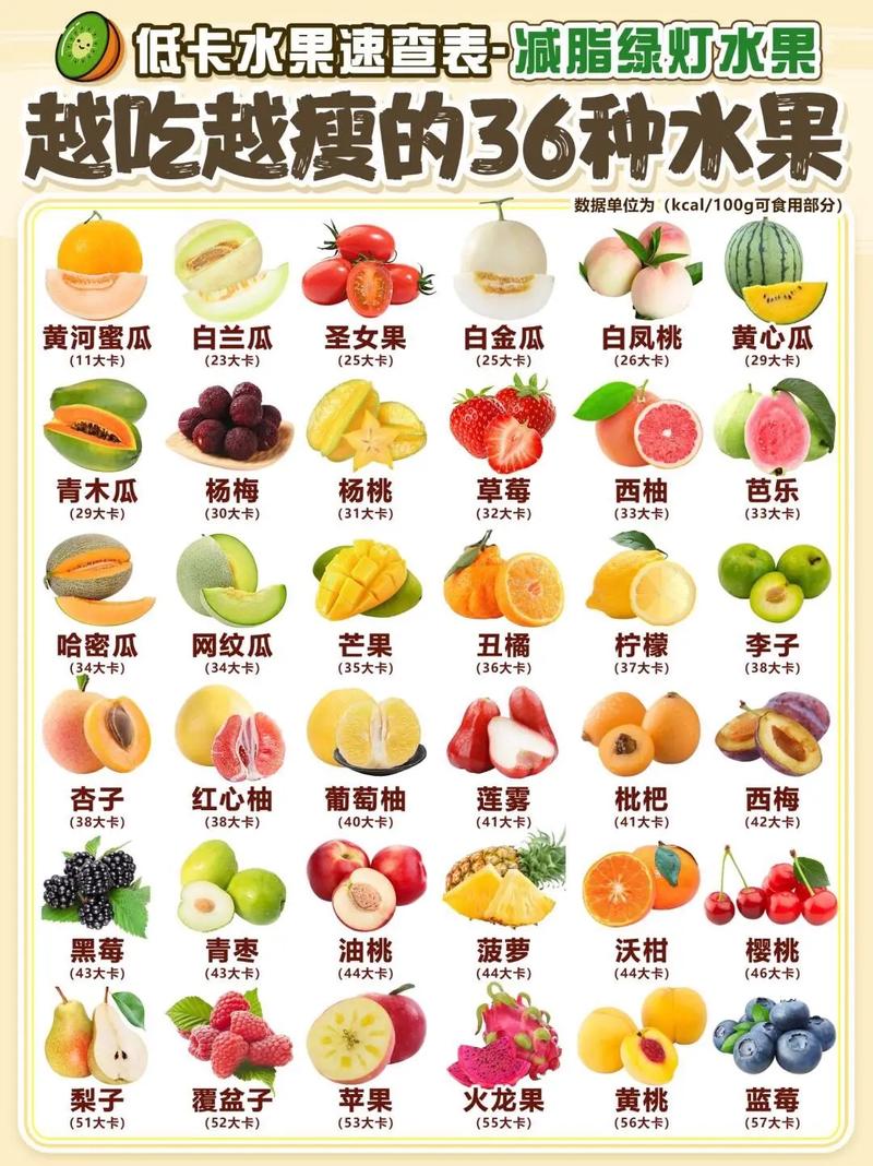 减肥期间哪些水果不宜多吃呢？
