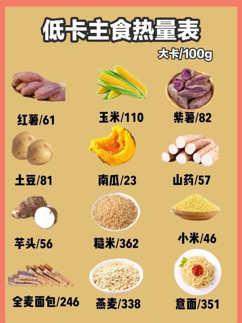 低热量食物真的不会导致体重增加吗？