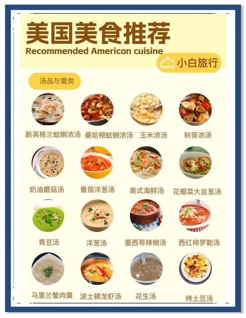 美国流行的饮食管理法有哪些，你了解吗？