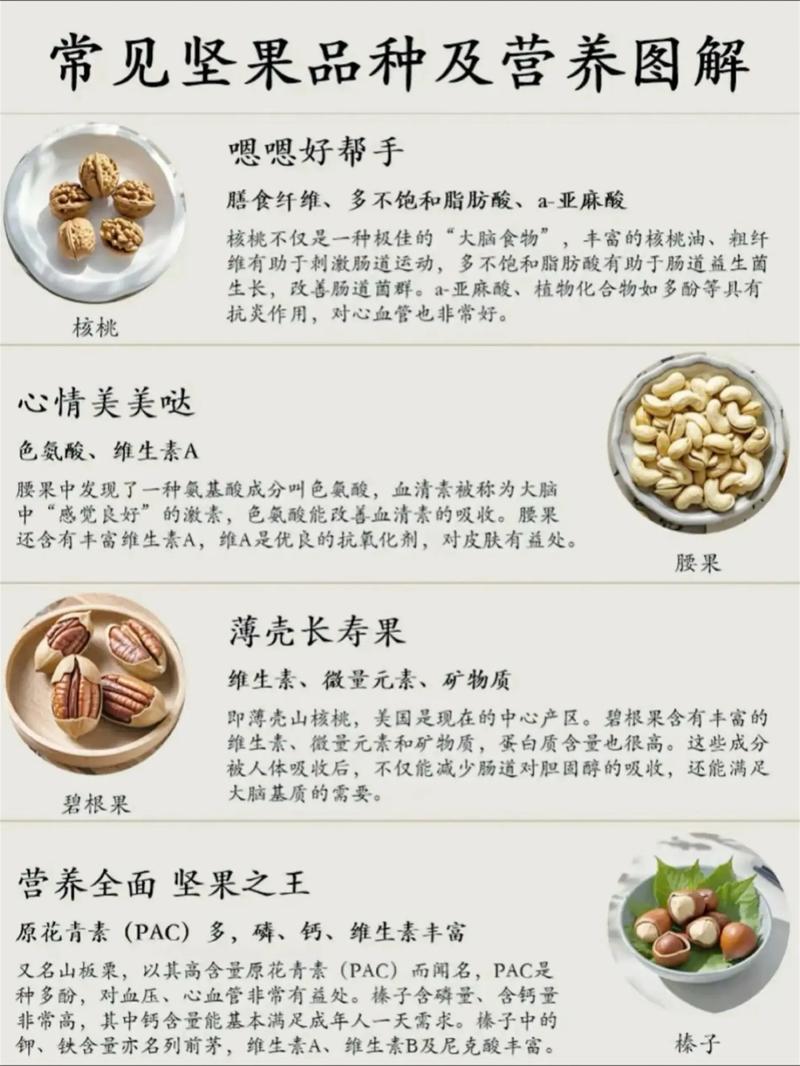 哪些坚果是公认的十大健康食品，排行榜上都有哪些坚果？
