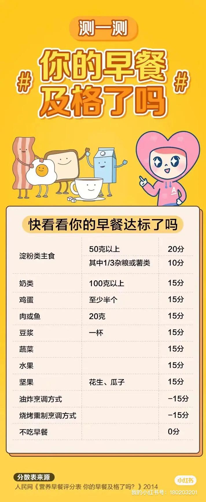 你中招了吗？早餐吃法错误排行榜，你占了几条？