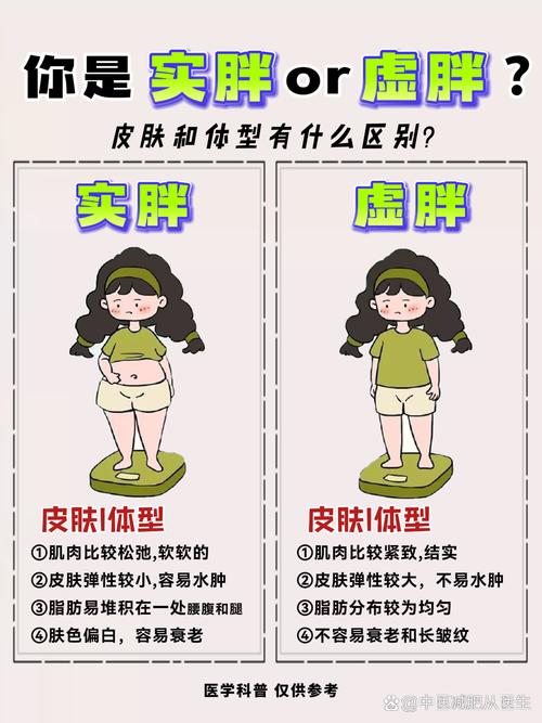 我是实胖还是虚胖？病因是什么？中医如何诊断？
