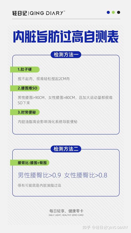 如何判断我的内脏脂肪是否已经超标了呢？